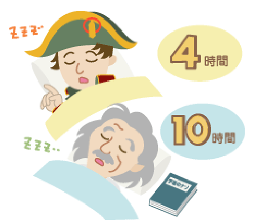 不眠とは