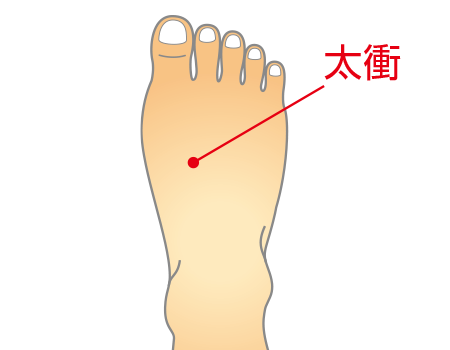 ツボ に 効く 頻 尿