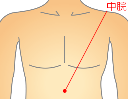 中脘（ちゅうかん）