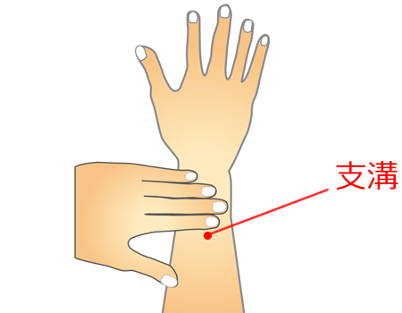 手首 めまい ツボ ふわふわしためまいに効果的な手のツボとは？